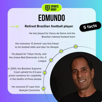 Biography facts for Edmundo