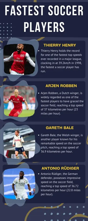  fastest soccer players