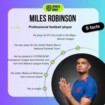 Top 5 biographical facts about Miles Robinson