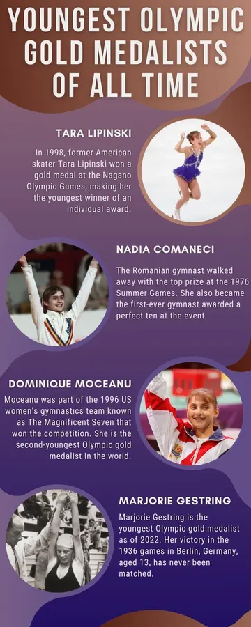 Youngest Olympic gold medalists