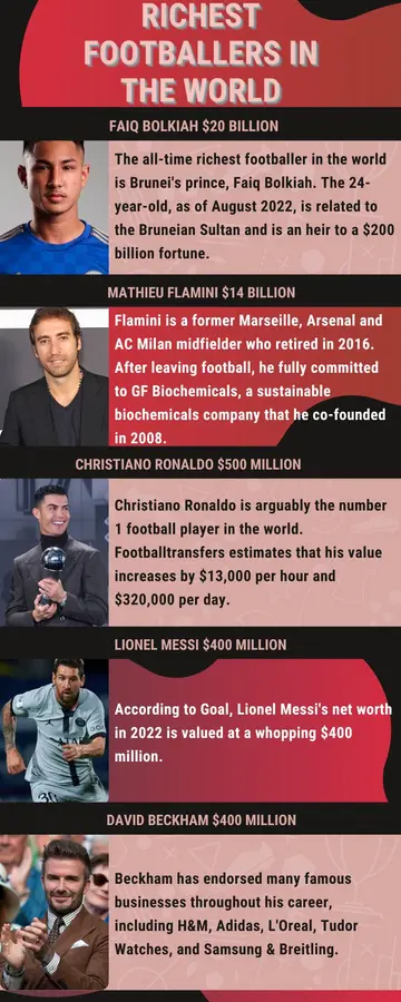 Who is the richest footballer in 2023?