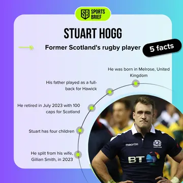 Facts about Stuart Hogg
