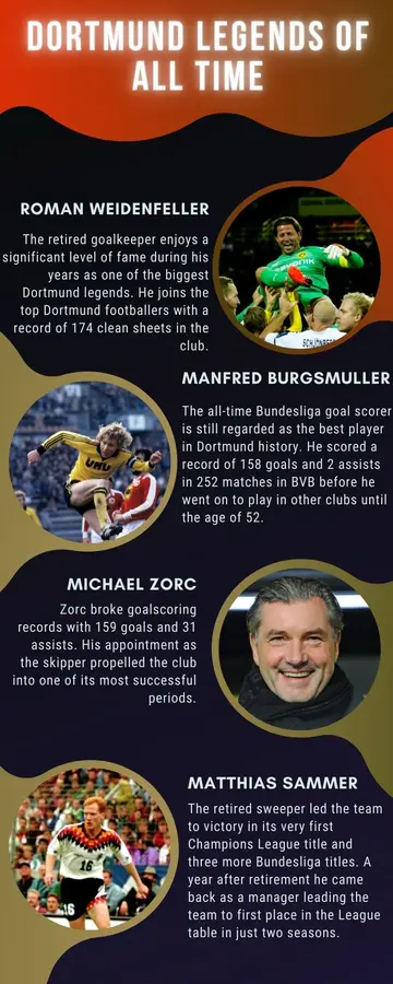 Dortmund legends of all time