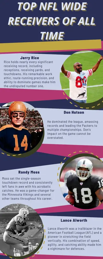 Top NFL wide receivers of all time