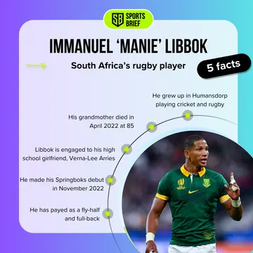 Facts about Manie Libbok