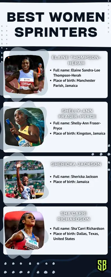 Best women sprinters