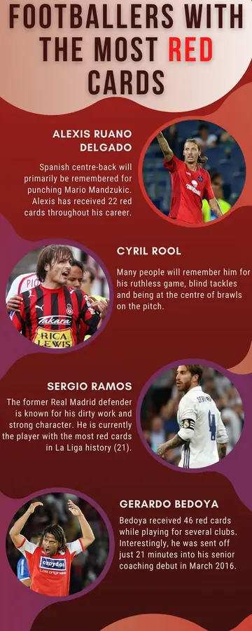 Footballers with the most red cards