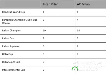 Inter Milan vs AC Milan