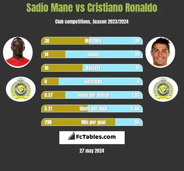 Sadio Mane, Cristiano Ronaldo, Al Nassr, Saudi Arabia