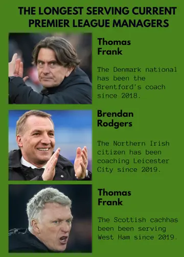 A list of the longest-serving current Premier League managers