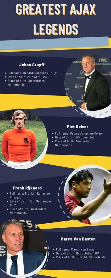 Greatest Ajax legends