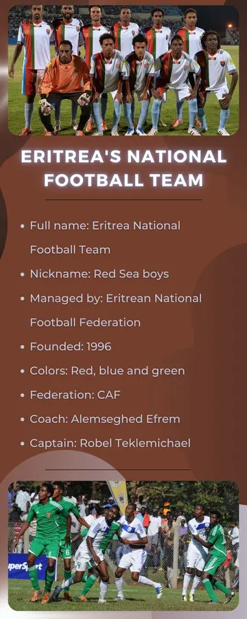 Eritrea's national football team