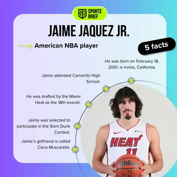 Facts about Jaime Jaquez Jr.