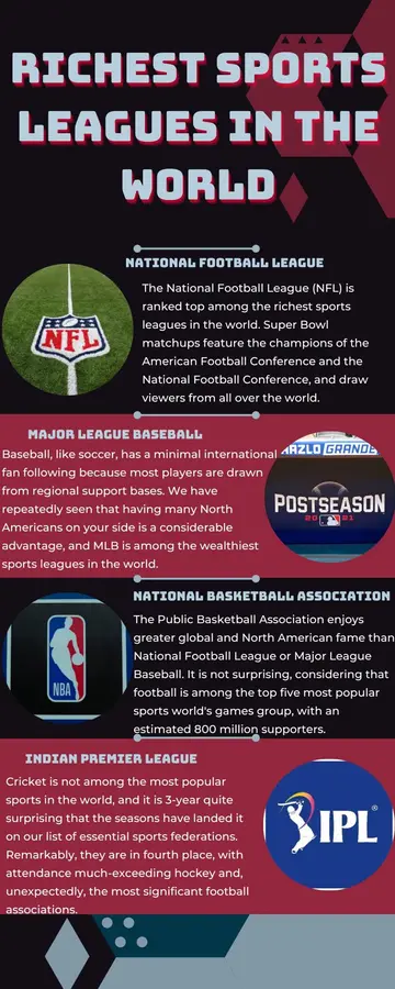 richest sports leagues in the world