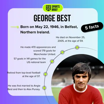 George Best's cause of death