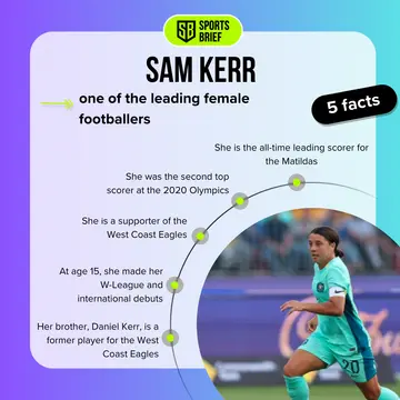 Who is Sam Kerr?