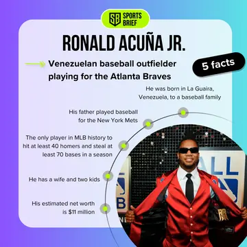 A graphic showing five facts about Ronald Acuña Jr., the Atlanta Braves outfielder