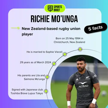 Top 5 facts about Richie Mo'unga
