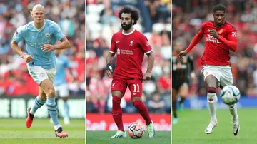 Erling Haaland, Mohamed Salah, Marcus Rashford, Golden Boot, Premier League, Manchester City, Manchester United, Liverpool, Harry Kane, Tottenham
