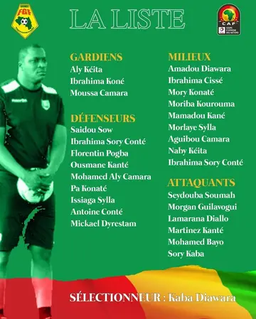 Guinea Squad list