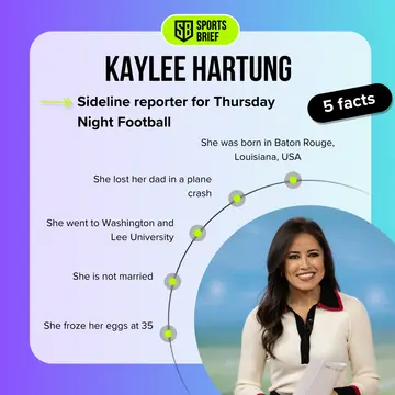 Top-5 facts about Kaylee Hartung