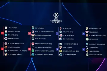 The draw for the Champions League group stage was made in Istanbul on Thursday