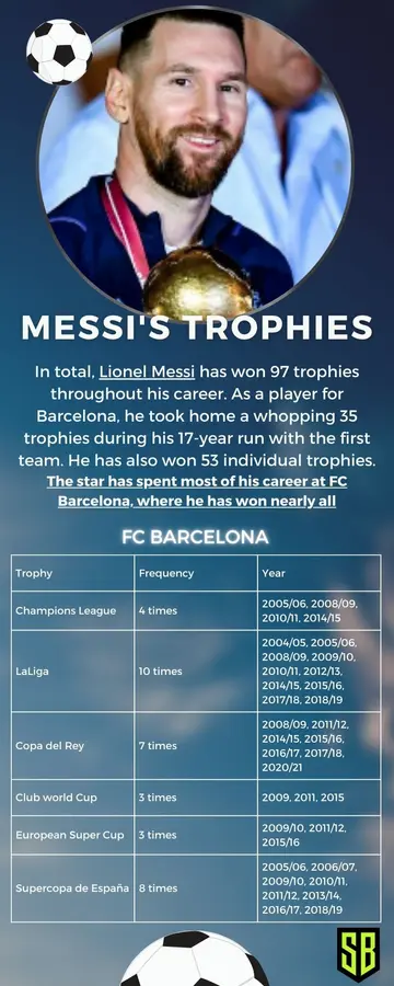 A list of Messi's trophies