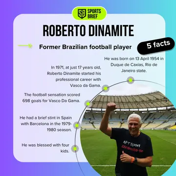 Facts about Roberto Dinamite