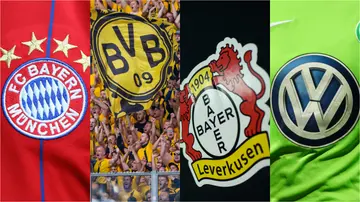 Bundesliga teams that have never been relegated