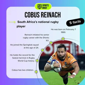 Facts about Cobus Reinach