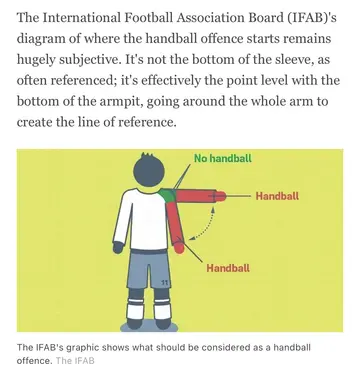 What is considered a handball according to IFAB.