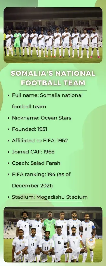 Somalia's national football team
