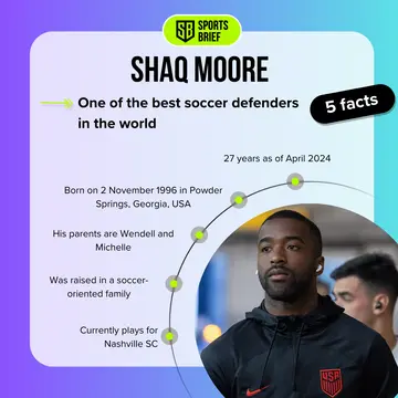 Shaq Moore top 5 facts