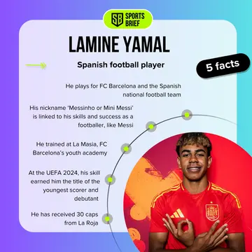 Lamine Yamal's net worth