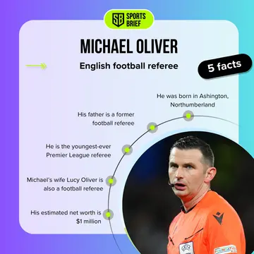 Facts about Michael Oliver