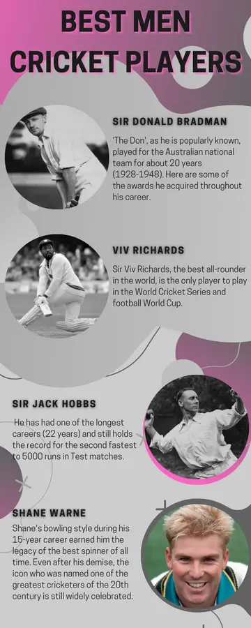 Best men cricket players in the world