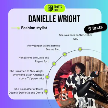 Top 5 facts about Danielle Wright