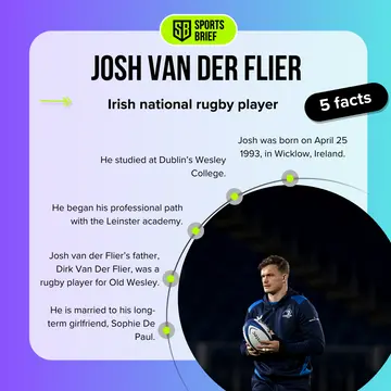 Facts about Josh van der Flier