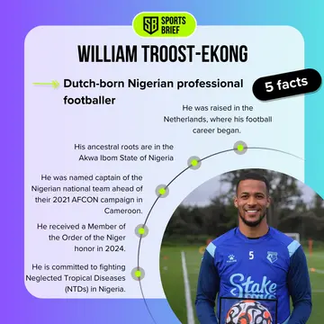 William Troost-Ekong