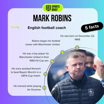 Facts about Mark Robins