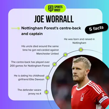A graphic of five facts about Nottingham defender Joe Worrall