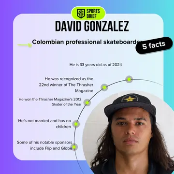 Colombian Gonzalez, Colombian professional skateboarder