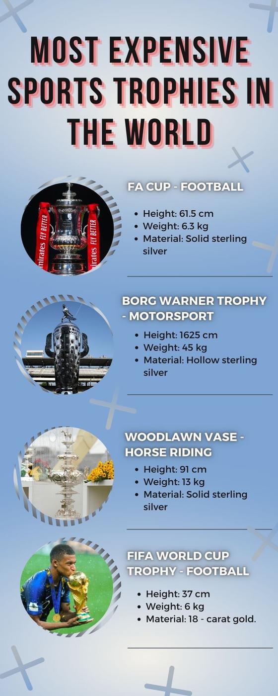 top-10-most-expensive-sports-trophies-in-the-world-right-now