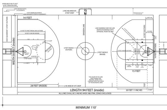 Basketball court diagram labelled: lines, markings and positions ...