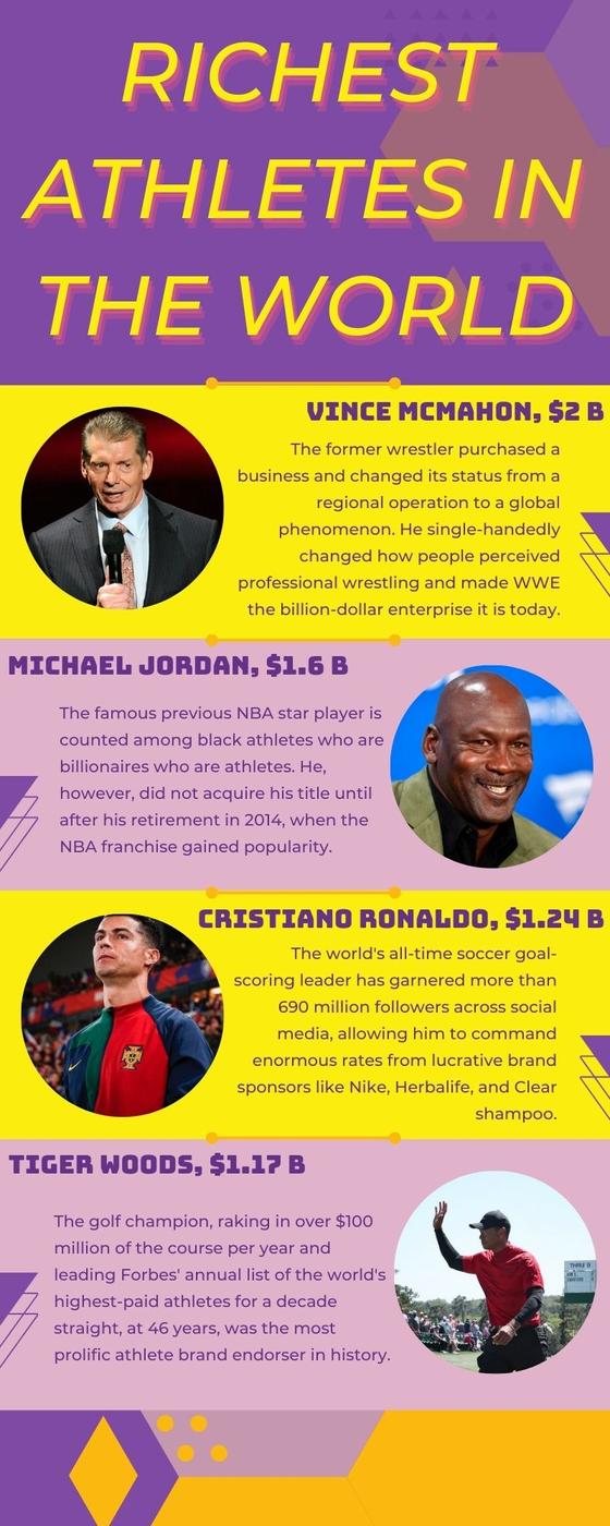 8 billionaire athletes in 2023 richest athletes in the world