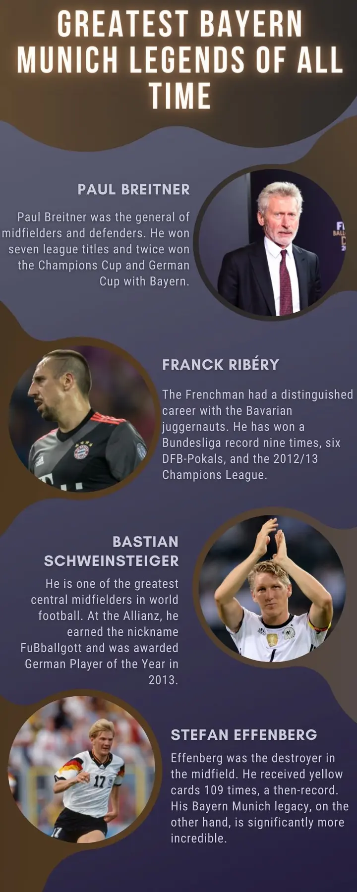 Bayern Munich legends of all time ranked