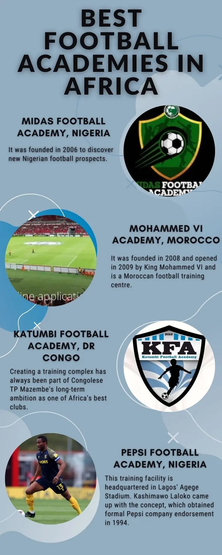 Ranking the 10 best football academies in Africa right now