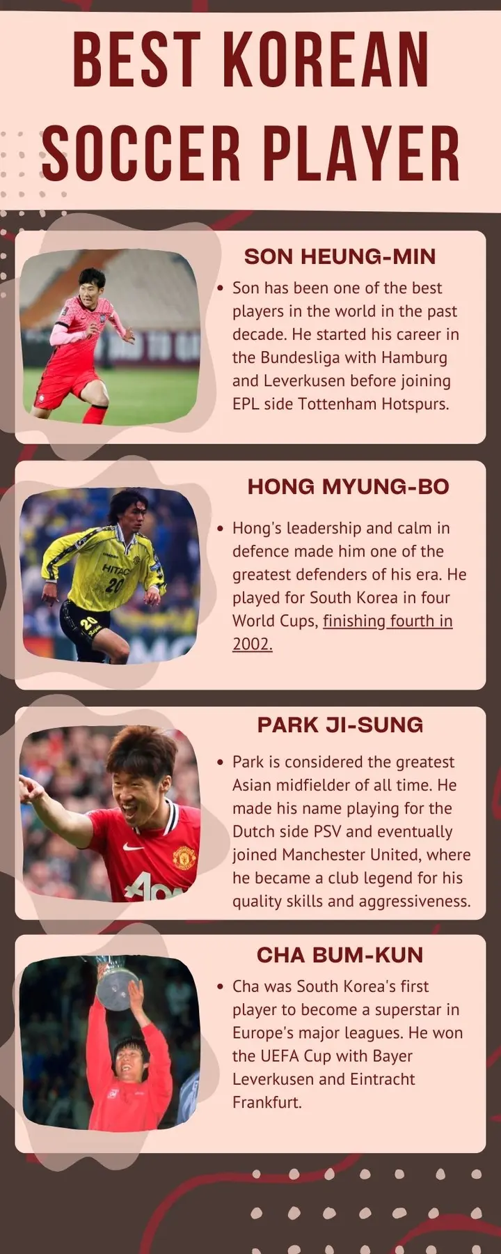 Best Korean soccer player