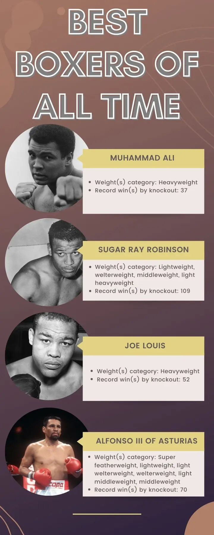 The Top 22 Most Surprising Stats & Facts in Boxing History