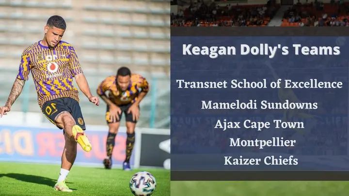 Keagan Dolly's current team